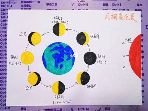 月相变化图初一到三十口诀，月亮的变化规律和图片(划分八种) — 久久经验网