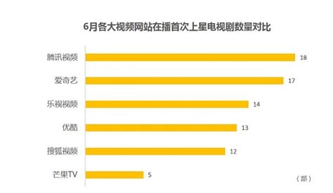 6月电视剧市场观察：暑期档前期相对疲软_调查报告_中国小康网