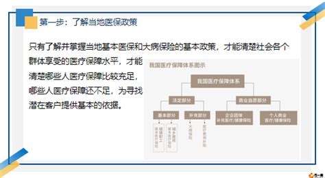 重疾险七步销售逻辑让重疾销售变得简单22页.pptx - 营销话术 -万一保险网