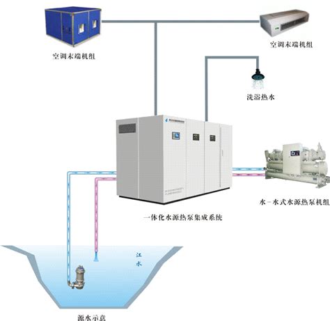 地源热泵-HWWD热回收型热泵机组
