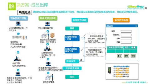 《2021中国智能工厂非标自动化集成商百强榜》暨研究报告_中国仪器仪表行业协会