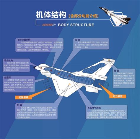 飞机结构与系统——机体结构-湖南航空馆