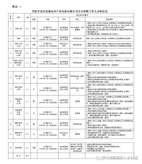 【江苏|镇江】2023年丹阳开发区高新技术产业发展有限公司招聘22名工作人员公告 - 知乎