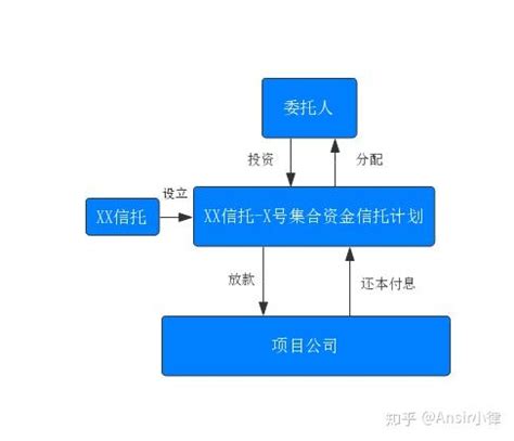 中国房地产信托投资基金的案例分析Word模板下载_编号qoggvebd_熊猫办公