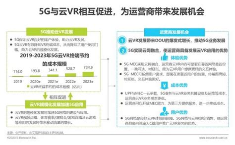 2020年中国5G+云VR研究报告_芬莱科技 提供VR/AR虚拟现实一站式解决方案