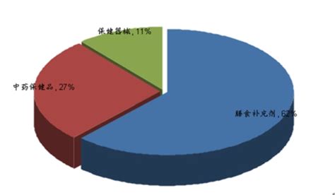 中医养生馆市场分析报告_2021-2027年中国中医养生馆市场研究与发展趋势研究报告_中国产业研究报告网
