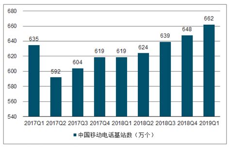 计算机网络设备制造市场分析报告_2020-2026年中国计算机网络设备制造行业分析与投资潜力分析报告_中国产业研究报告网