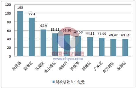 2021年上半年江苏各市财政收入排名：无锡增速19.9%，镇江垫底_江苏数据_聚汇数据
