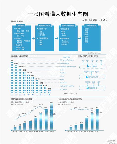 中国大数据产业生态图谱2016 - 易观