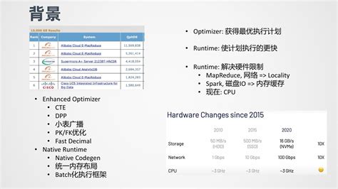 EMR Spark-SQL性能极致优化揭秘 Native Codegen Framework