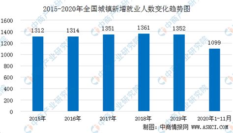 2019年中国残疾人就业情况分析：全国持证残疾人就业人数855.2万人，新增就业39.1万人[图]_智研咨询