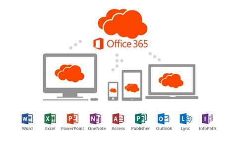 EDU教育版Office365使用教程（二）：桌面版Office365下载安装 - 知乎