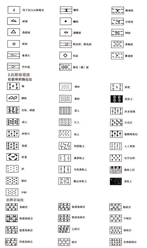 地质图例符号大全图片