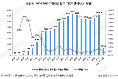2019年中国自行车行业市场需求量及未来发展趋势分析[图]-买化塑-买化塑智库专家