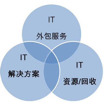 如何选择it外包公司？上海上海IT外包怎么样？_上海IT外包|IT外包服务|网络维护|弱电工程|系统集成|IT外包公司|IT人员外包|HELPDES