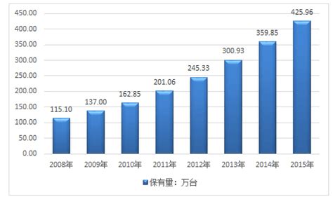 2021年中国电梯行业市场供应现状及发展前景分析 国内电梯供应能力逐年加强_行业研究报告 - 前瞻网