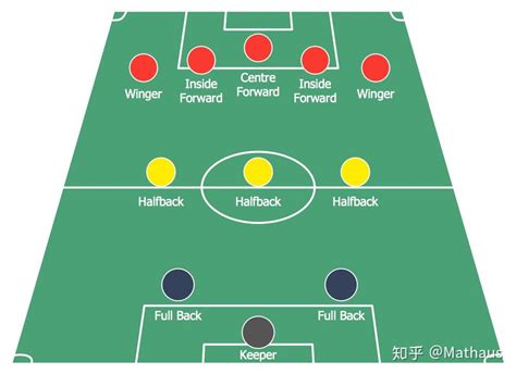 解码足球3-5-2阵型优缺点及历史演变 - 薇洛迪兰