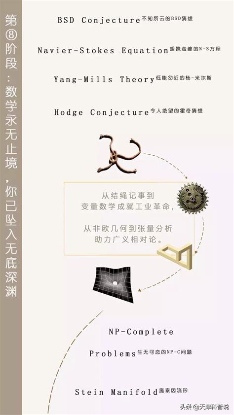 数学深渊图图片