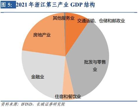 浙江概况之经济发展篇 - 2016年G20峰会官网