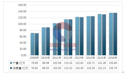 白酒批发市场分析报告_2018-2024年中国白酒批发市场深度调查与投资可行性报告_中国产业研究报告网