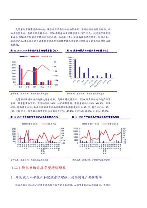 2017年中国厨电行业市场需求及发展前景预测【图】_智研咨询
