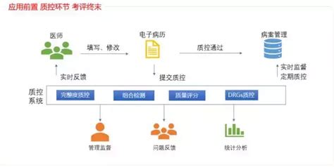 中国医疗保险 / 2022-05-23 10:34:06