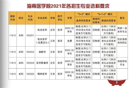 海南医学院2021年本专科35个专业招生3403个_海口网