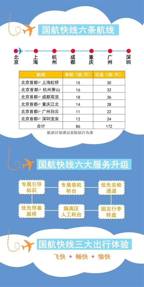 航司动态 | 国航重新定义快线标准，京沪每日最多30班，看航班号排列就感觉有心了 - 周到上海