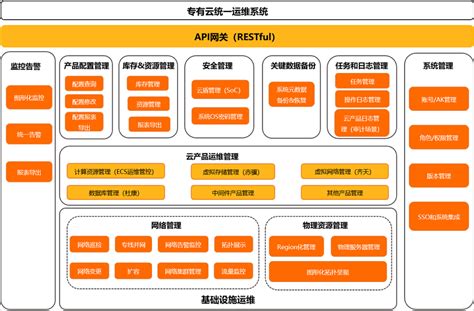 一体化运维解决方案-北京天云融创软件技术有限公司