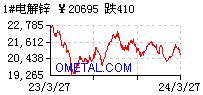 铝锭交易报价，长江有色金属现货市场铝锭2020年01月16日最新报价