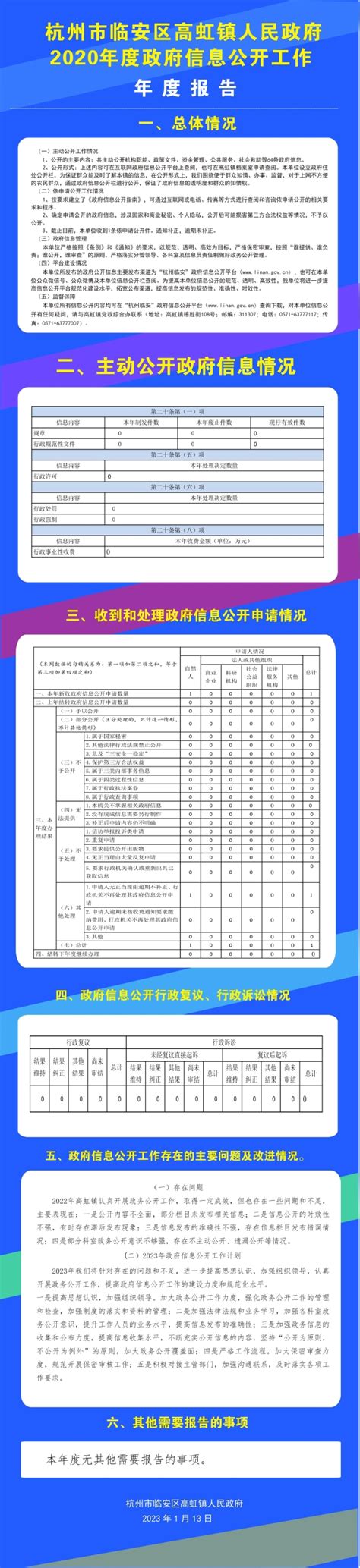 【图解】杭州市临安区高虹镇人民政府2022年政府信息公开工作年度报告