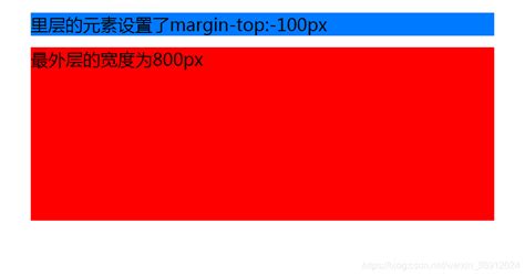 margin设置为负数_margin 负数-CSDN博客