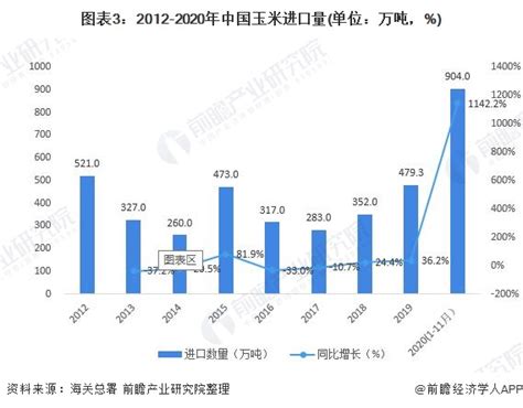 玉米市场分析报告_2019-2025年中国玉米市场深度调查与市场全景评估报告_中国产业研究报告网