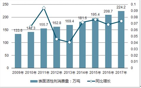 洗涤用品市场分析报告_2020-2026年中国洗涤用品市场研究与投资策略报告_中国产业研究报告网