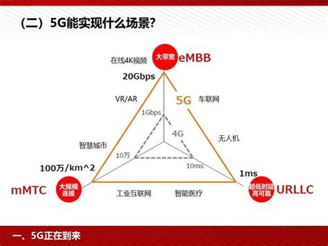 2018年中国5G产业发展历程及应用场景分析（图）_观研报告网