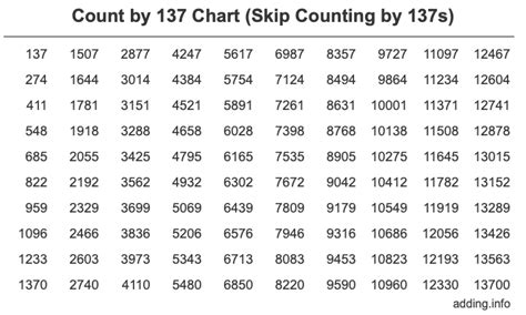 Count by 137 (Skip Counting by 137s)