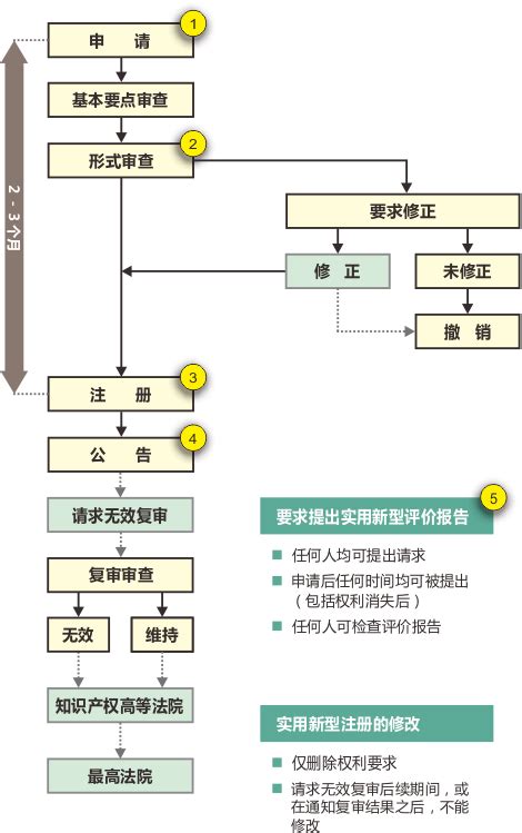 专利申请-深圳专利申请流程及费用-同舟企服