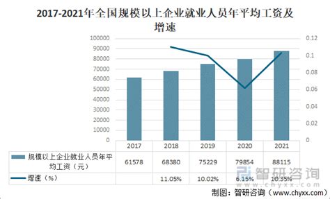 2021年安徽省平均工资出炉！