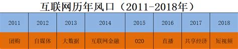 2023年，互联网出现三大风口，又是一波造福浪潮