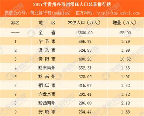 2019年河北各市常住人口排行榜