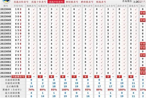 360彩票福彩3d23065期十大专家杀直选号码_天齐网