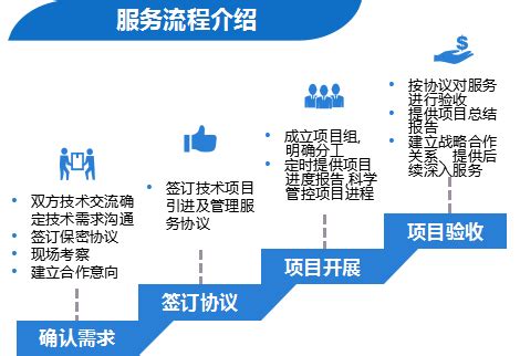 上海市技术先进型服务企业和上海市高新技术企业的区别和联系-儒格信息网