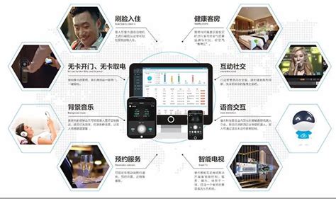 酒店客控系统方案助力构建新时代智慧酒店|行业动态|--普杰科技