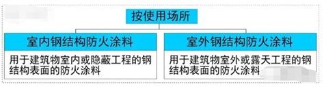 钢结构防火涂料耐火试验升温曲线的含义-新闻资讯-斯凯肯（中国）集团股份有限公司