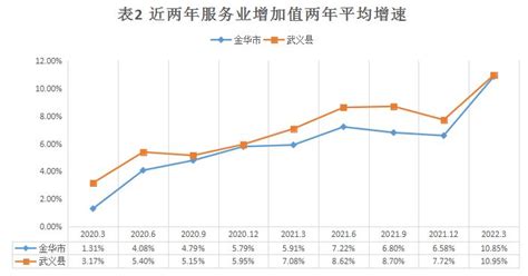 2022年中国家具行业产销量及经营情况分析：营收、利润总额双增长[图]_共研_发展_制造