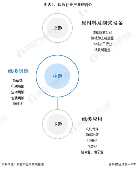 深度解析！一文详细了解2021年中国造纸行业市场现状、竞争格局及发展趋势_前瞻趋势 - 前瞻产业研究院