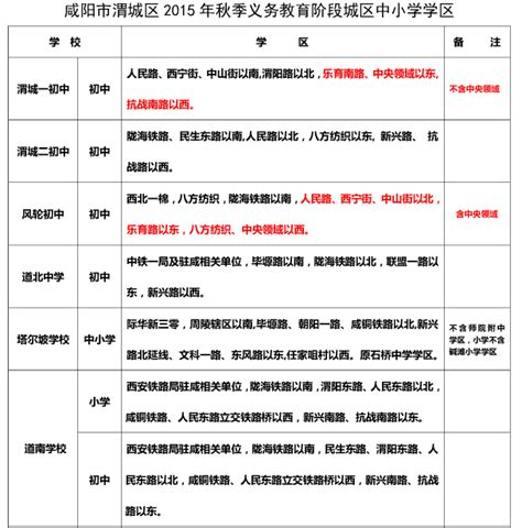 2019年咸阳市重点小学排名,咸阳市重点小学学区房划分