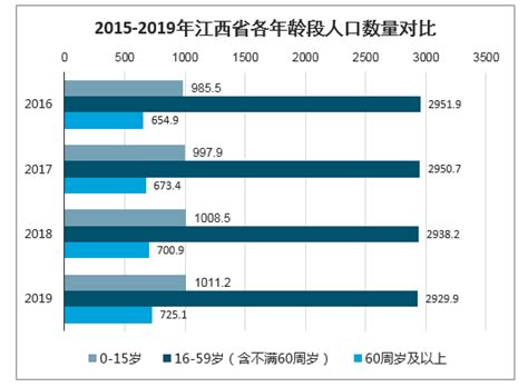 2016-2017年江西省人口数、城乡居民收入、消费水平情况分析_华经情报网_华经产业研究院