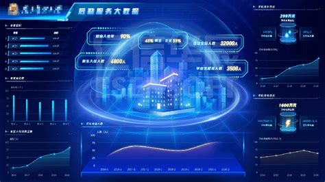 大数据可视化分析平台-南京齐亮科技有限公司