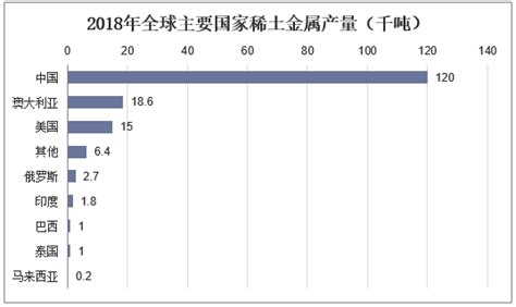 中国是稀土矿产资源最为丰富的国家 世界上占有四个第一_观研报告网